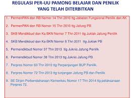 Contoh soal cpns polisi pamong praja (pol pp) dan jawabannya 2019 adalah merupakan postingan yang akan saya bagikan kali ini. Soal Uji Kompetensi Pamong Belajar Masnurul