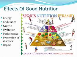 ppt sports nutrition powerpoint