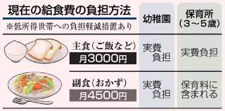給食費無償化で賛否／保育所の扱い議論 幼稚園は実費 | 沖縄タイムス紙面掲載記事 | 沖縄タイムス＋プラス