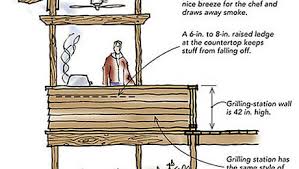 If we find that illegal drugs of any kind have been on the property, you will forfeit your entire deposit. Designing A Grilling Station Fine Homebuilding