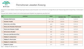 Ohjobs, jawatan kosong 2021, kerja kosong 2021, jawatan kosong kerajaan 2021, jawatan kosong swasta 2021, job vacancy, kerja kosong kerajaan permohonan adalah dipelawa kepada warganegara malaysia bagi mengisi kekosongan jawatan di universiti pendidikan sultan idris (upsi). Jawatan Kosong Terkini Di Lembaga Minyak Sawit Malaysia Mpob Appjawatan Malaysia