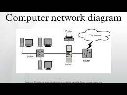 This is especially useful when trying to track down problems or when designing a new system. Computer Network Diagram Youtube