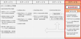 8月6日より、感染段階がステージ3から4となりました。感染拡大を防ぐため、一人ひとりの予防策の徹底をお願いします。 新型コロナウイルスの感染拡大 市民の皆様へのお願い 【参考】長崎市非常事態行動具体例はコチラ 事業者の皆. Lv9iqg7e80gzgm