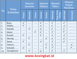 Maybe you would like to learn more about one of these? Kunci Jawaban Ips Kelas 7 Halaman 138 Aktivitas Individu Kosingkat