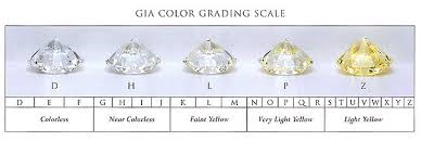 Diamond Color Chart Price Best Picture Of Chart Anyimage Org