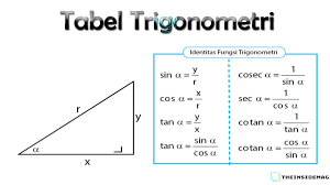 Maybe you would like to learn more about one of these? Rumus Trigonometri Contoh Soal Pembahasannya Lengkap