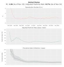 Estimating True Infections Revisited Covid 19 Projections Using Machine Learning