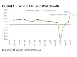 May 31, 2021 · india gdp growth highlights: Vhu Rotwkgmjrm