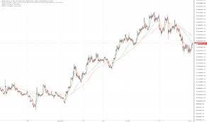 Bitcoin price today, bitcoin chart live. Btc Aud Bitcoin To Aud Price Chart Tradingview