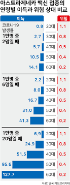 코로나 백신 종류 및 원리, 접종 방법, 접종 간격, 주의 사항(아스트라제네카, 화이자, 모더나, 얀센, 노바벡스) (0) 2021.05.11: 60ì„¸ 50ì„¸ 30ì„¸ Az ë°±ì‹  ì 'ì¢… ì—°ë ¹ì œí•œ í•´ë²•ì€