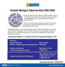 Mungkin ramai termasuk anda tertanya tanya, bagaimana untuk mengira dividen asb? Kerepek Zachos Pedas Posts Facebook