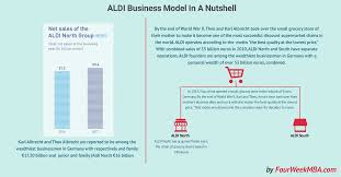 Pin On Business Models