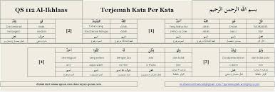 Tentunya kamu pasti juga sudah menghafalnya. Surah Al Ikhlas Kata Per Kata Kitabdiri Com