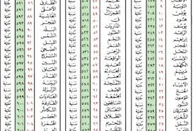 قصص أناس من الله عليهم بالشفاء بالرقية الشرعية فكل ما فعلوه أنهم. Ø§Ø³ØªÙˆØ§Ø¦ÙŠ Ø­Ø§ÙØ© ÙƒØ«Ø§ÙØ© ÙƒØªØ§Ø¨Ø© Ø³ÙˆØ± Ø§Ù„Ù‚Ø±Ø§Ù† Ø§Ù„ÙƒØ±ÙŠÙ… Uccrandolph Org
