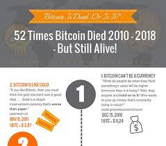 Bitcoin's price never topped $1 in ! Bitcoin Infographic 52 Times Bitcoin Died In 2010 2018 Ethereum Community Forum