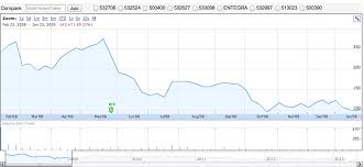 Reliance Power Ipo Price Nelomanli Gq