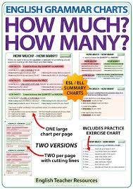 How Much How Many English Grammar Charts Woodward English