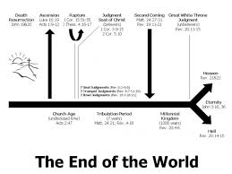 daily truthbase observe an end times chart week in review