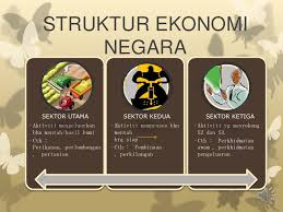Memerlukan tenaga buruh untuk menyempurnakan sesuatu. Nota Ringkas Dan Santai Untuk Memahami Struktur Ekonomi Malaysia