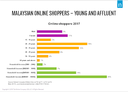 Malaysians are active in online shopping. List Of Online Shopping In Malaysia Best Online Casino Trusted In Malaysia Gambling 3win2u We Buy A Lot Of Things Via The Internet Alkaroman