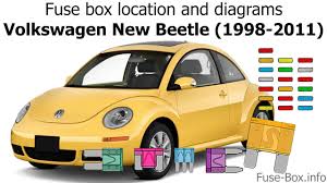 Fuse Box Location And Diagrams Volkswagen New Beetle 1998 2011 Youtube