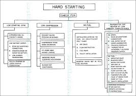 Detroit Diesel Series 71 Marine Engines Troubleshooting Tips