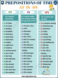 By definition, a preposition is a word used before a noun or pronoun to mark its relation to the rest of the sentence, such as to in i went to the beach. 1. Preposition Definition List Of Different Types Of Prepositions With Examples Esl Grammar