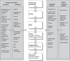 Find free flashcards, diagrams and study guides for chemistry topics like acids and bases, atmospheric chemistry and biological chemistry. Theoretical Aspects Of Management Section 4 Textbook Of Cultural Psychiatry