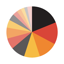 Take on a baking fundraiser, shop the star baker range, or make a donation today. Stand Up To Cancer Where The Money Goes Research On Cancer