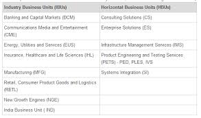 information technology project management blog infosys