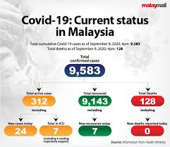 Police have rubbished claims that bukit aman cid deputy director mior faridalathrash wahid has been dismissing cases related to the political aide of a senior politician. Health D G Reminds Malaysia S Frontliners Not To Drop Their Guard Amid Spike In Covid 19 Cases