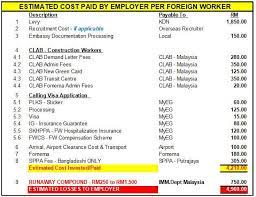 That foreign workers in malaysia are free of an identified list of communicable diseases and to Facebook