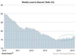 Total loans are found in the asset section, while deposits are in the liabilities section. Loan To Deposit Ratio Moves In The Right Direction For Banks