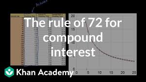 To earn compound interest, all you have to do is open a bank account or certificate of deposit (with terms that offer compound interest), and wait. The Rule Of 72 For Compound Interest Video Khan Academy