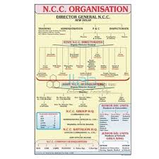 organization of ncc chart india organization of ncc chart