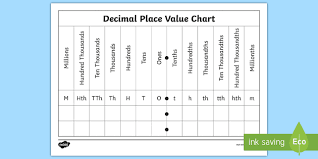 Now you are ready to create your place value chart by pressing the create button. Place Value Decimals Chart