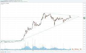I'm still not selling any eth, so litecoin price prediction. Litecoin Price Chart Usd What Cryptocurrencies Are The Best To Invest In 2018 Reddit Proint Mednarodni Transport