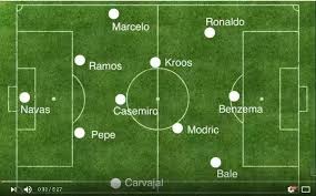 Carlo ancelotti took over for los blancos in 2013 after jose mourinho left the club after placing 2nd on the league table, the champions league well still running dry. What Is Tactical Used By Current Real Madrid Team This Season Under Zinedine Zidane Quora