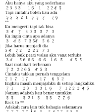 Not Angka pianika menjadi dia - Tiara Andini - vevnews