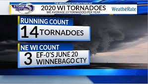 The earlier derecho had used up most of the convective energy in the atmosphere, so this second storm did not become another derecho. Derecho Across The Midwest