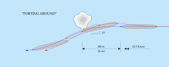 sinking of the titanic wikipedia