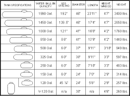 Pin By Clarence Jolly On Subs Propane Tank Cover Camping