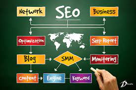 don t be stressed if you are not visible in google hire the best seo agency india to boost your business growth w seo business seo company marketing solution