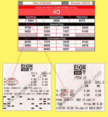 Win Lottery In Malaysia