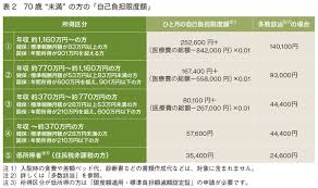 治療にかかるお金が心配 がんナビ