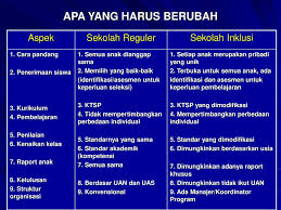 Check spelling or type a new query. Oleh Munawir Yusuf Plb Fkip Uns Ppt Download