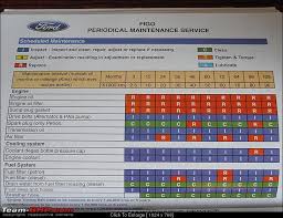 how often should we change gear oil page 10 team bhp