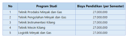 cepu makna cepu di kbbi adalah: Biaya Kuliah Politeknik Akamigas Cepu Info Biaya Kuliah