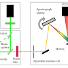 The solvents used are less dangerous. Https Encrypted Tbn0 Gstatic Com Images Q Tbn And9gcqqqpb5gntocssgntkfpawdsugoiowpqgc3sarsxnfrms3fpseq Usqp Cau