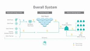 Maybe you would like to learn more about one of these? Bien Etre